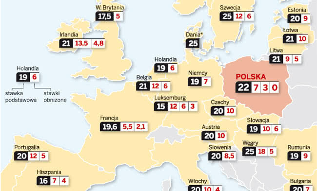 Nie trzeba wykazywać zwrotu VAT za materiały budowlane w zeznaniu rocznym