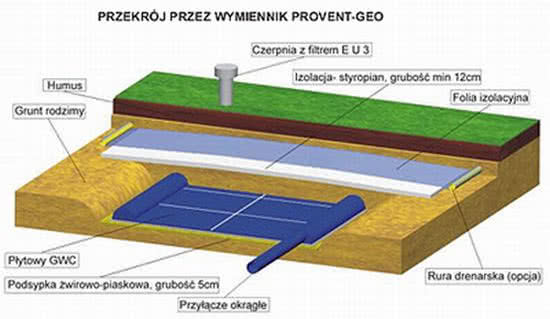 Gruntowy wymiennik płytowy